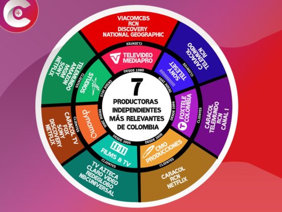PRODU WW: Las 7 productoras independientes más relevantes de Colombia